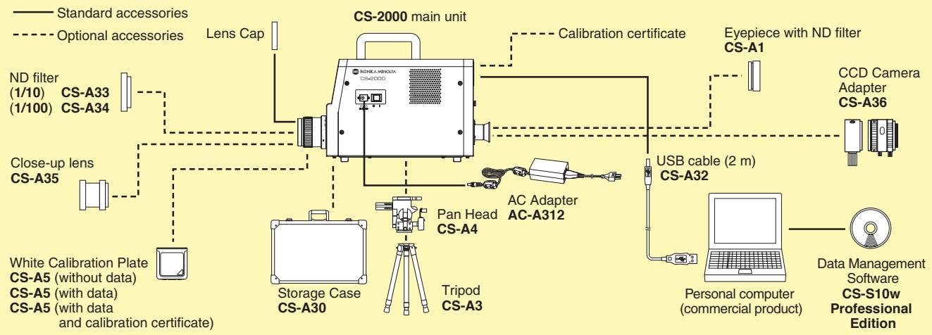MINOLTA CS-2000 - ■ System Configuration - 1