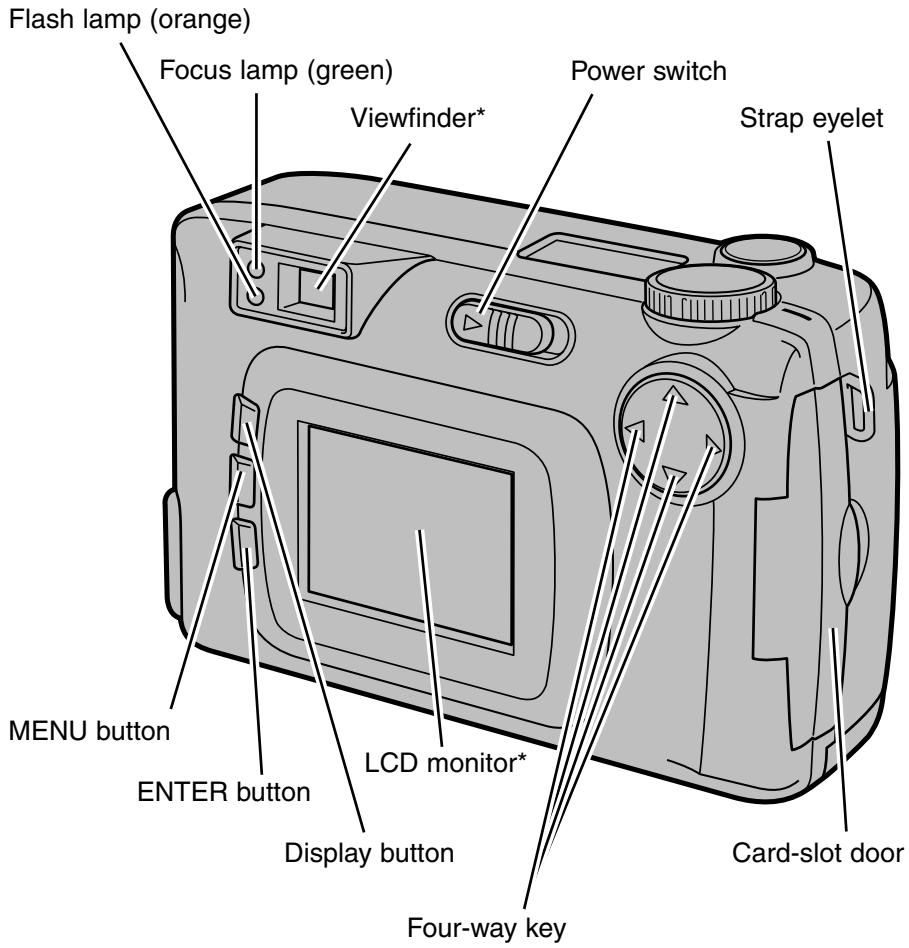MINOLTA DIMAGE 2330 ZOOM - CAMERA BODY - 2
