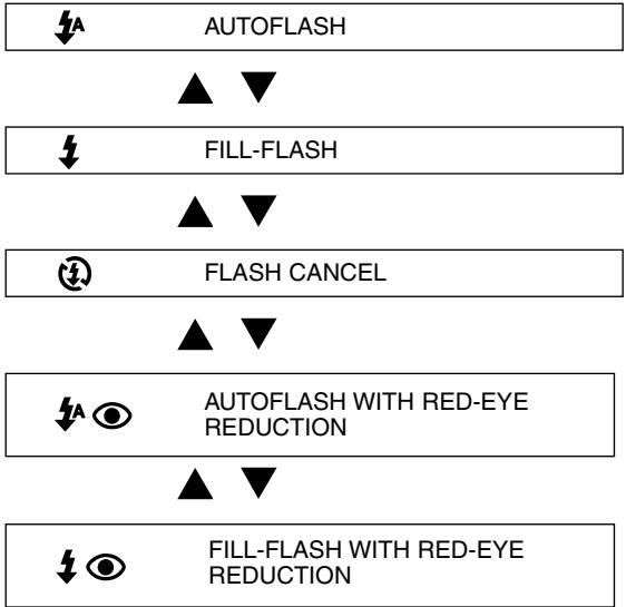 MINOLTA DIMAGE 2330 ZOOM - SELECTING THE FLASH MODE - 2