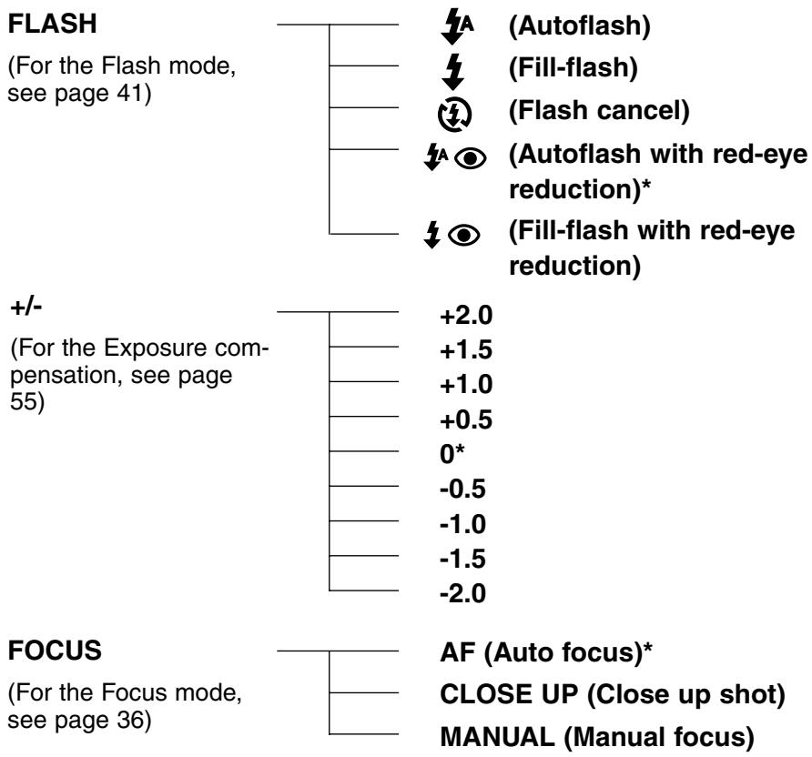MINOLTA DIMAGE 2330 ZOOM - THE RECORDING MODE MENU ITEMS - 1