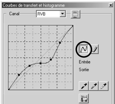 MINOLTA DIMAGE 5 - Trace d'une courbe à main levée: - 2