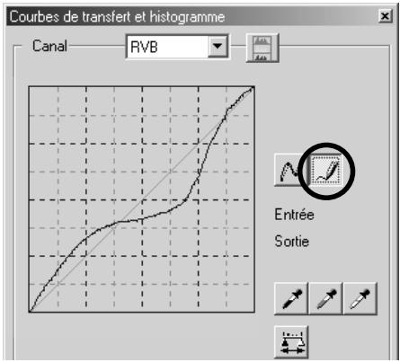MINOLTA DIMAGE 7 - Trace d'une courbe à main levée: - 1
