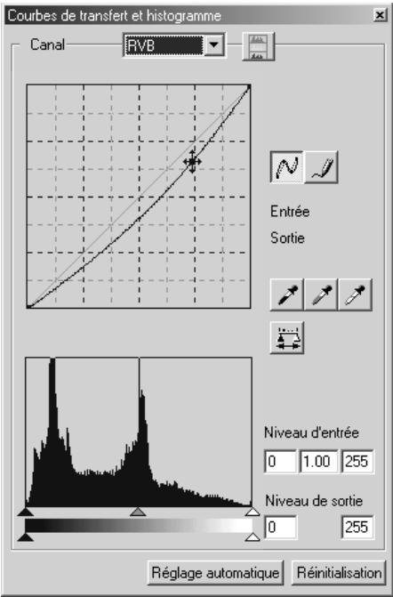 MINOLTA DIMAGE 7 - Cliquer sur le bouton "effectuer la correction des courbes de transfert/histogramme". - 1
