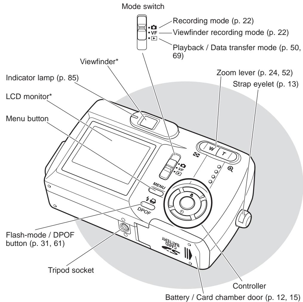 MINOLTA DIMAGE E323 - NAMES OF PARTS - 2