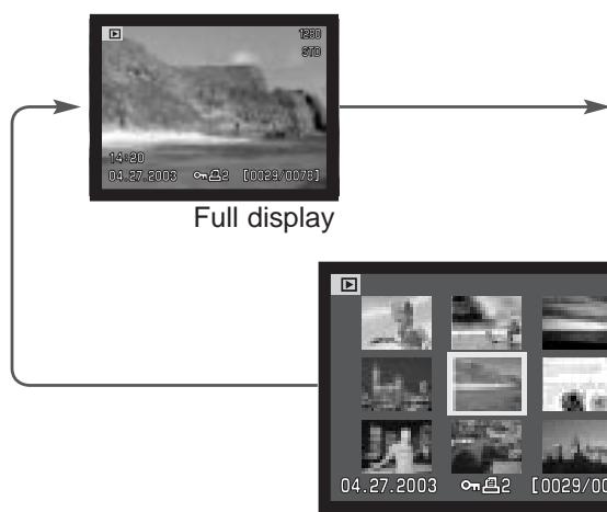 MINOLTA DIMAGE S414 - DISPLAY BUTTON - PLAYBACK - 2