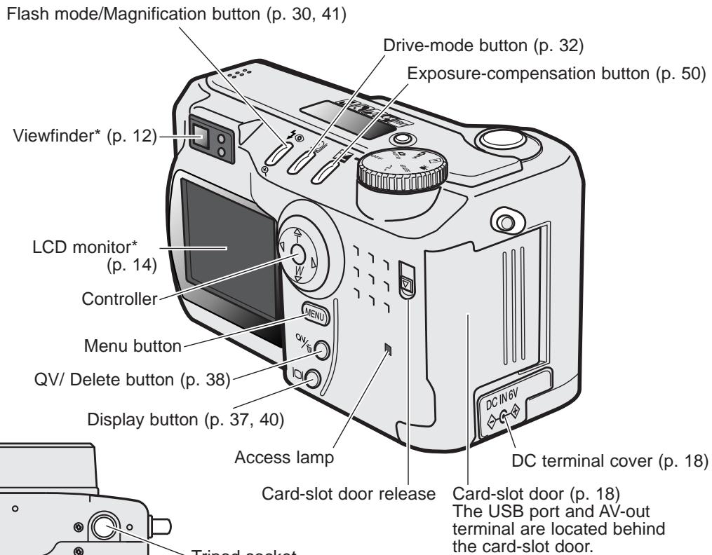 MINOLTA DIMAGE S414 - CAMERA BODY - 3