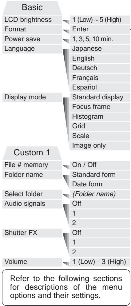 MINOLTA DIMAGE S414 - NAVIGATING THE SETUP MENU - 8