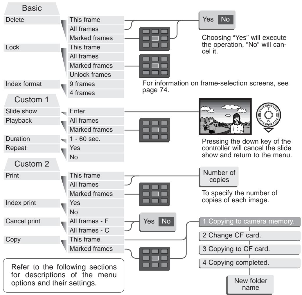 MINOLTA DIMAGE S414 - NAVIGATING THE PLAYBACK-MODE MENU - 8