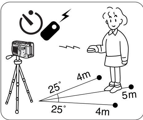 MINOLTA DIMAGE S414 - REMOTE CONTROL (SOLD SEPARATELY) - 1
