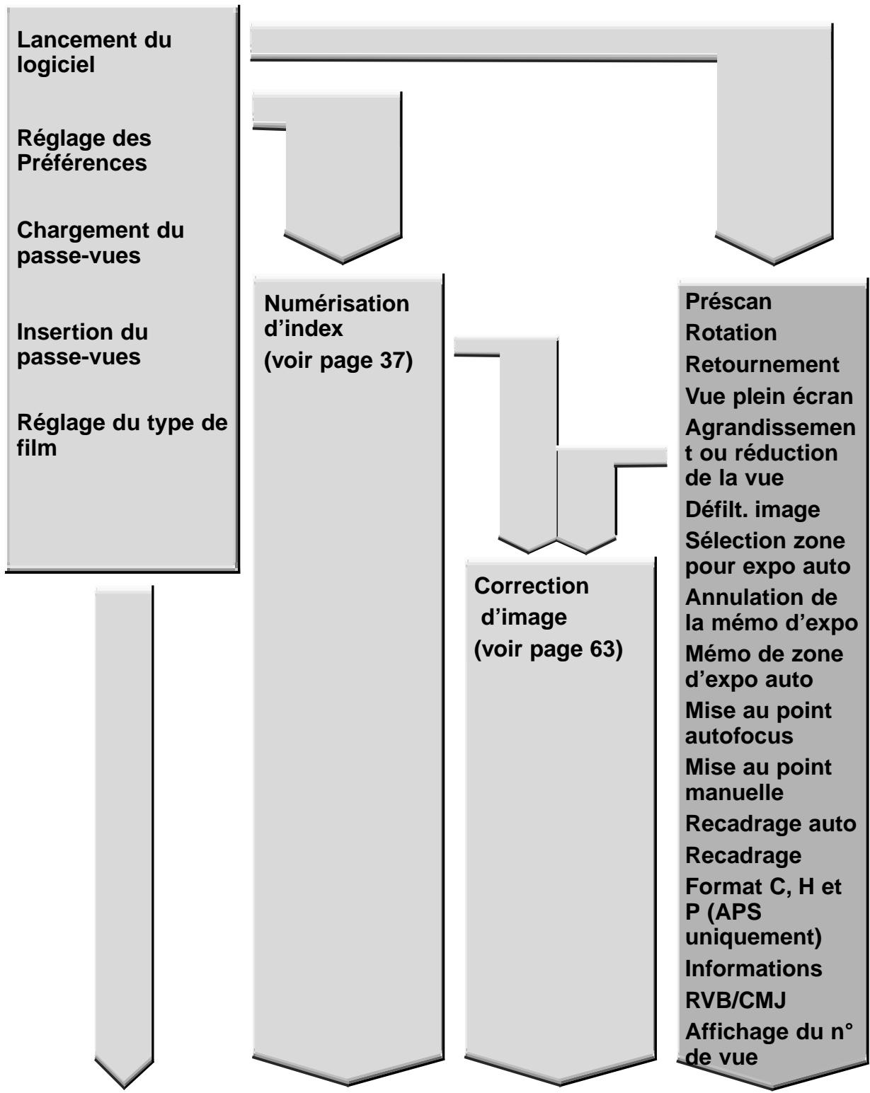 MINOLTA DIMAGE SCAN DUAL II AF-282OU - Procedure - 1
