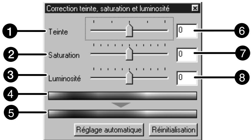 MINOLTA DIMAGE SCAN DUAL II AF-282OU - Réinitialisation - 1