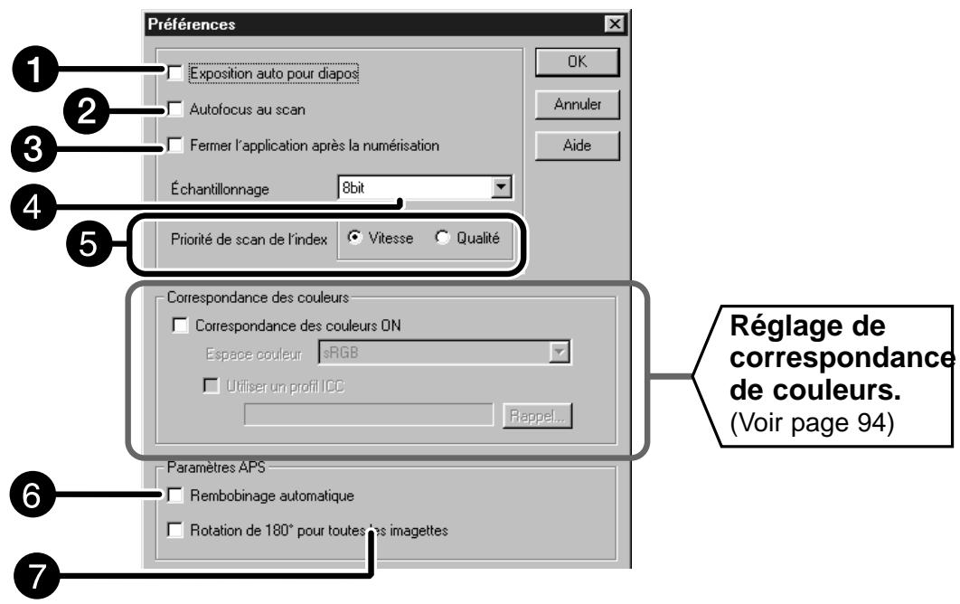 MINOLTA DIMAGE SCAN DUAL II AF-282OU - Zone de commandes de la fenêtre – nomenclature - 2