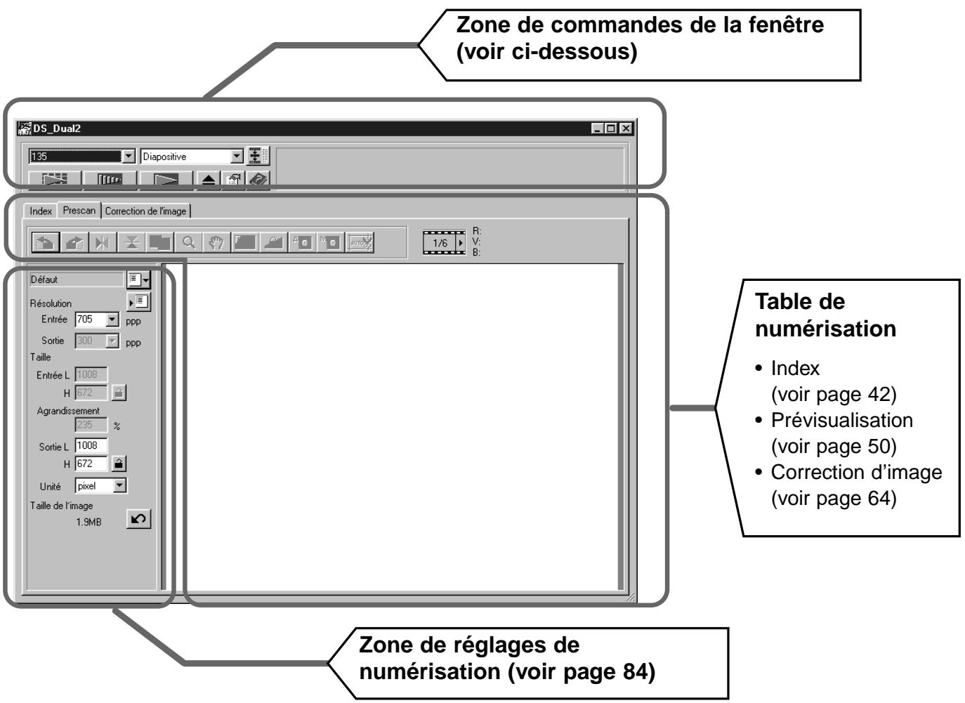 MINOLTA DIMAGE SCAN DUAL II AF-282OU - Lancement du logiciel de numérisation - 2