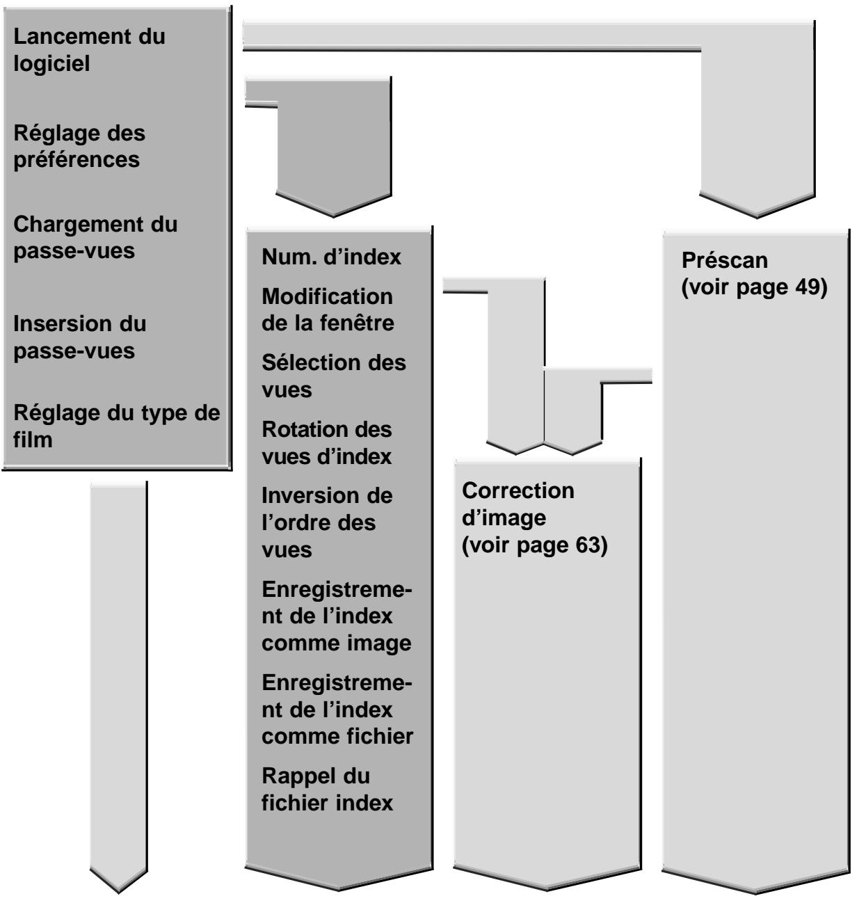 MINOLTA DIMAGE SCAN DUAL II AF-282OU - Procedure de numérisation - 1
