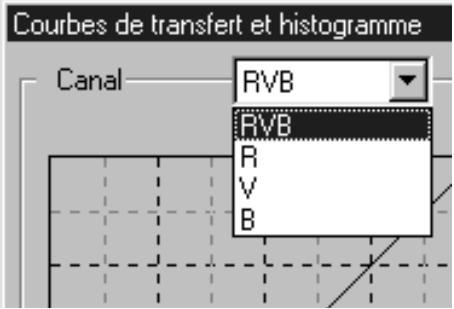 MINOLTA DIMAGE SCAN DUAL II AF-282OU - Correction des courbes de transfert - 1