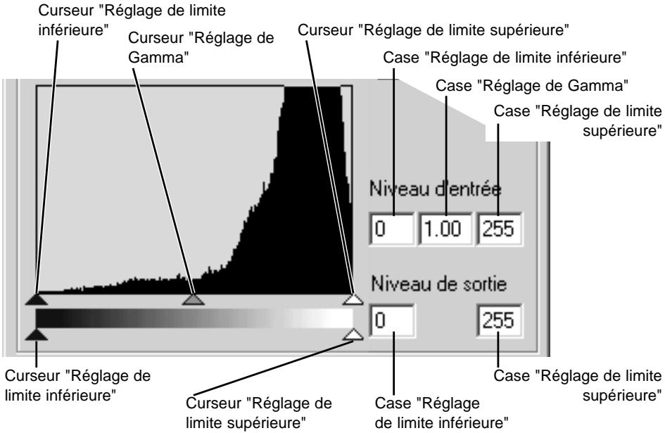 MINOLTA DIMAGE X - Corrections par historiogramme - 1