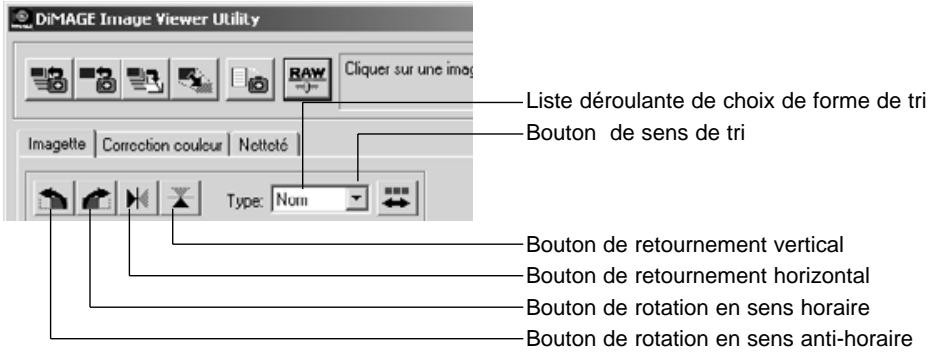 MINOLTA DIMAGE X - Rotation, retournement et tri des imagettes - 1
