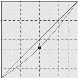 MINOLTA DIMAGE X - Guide de corrections de courbes de transfert - 4