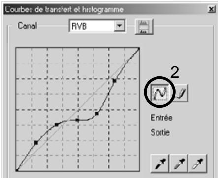 MINOLTA DIMAGE X - Tracer une courbe de transfert à main levée - 2