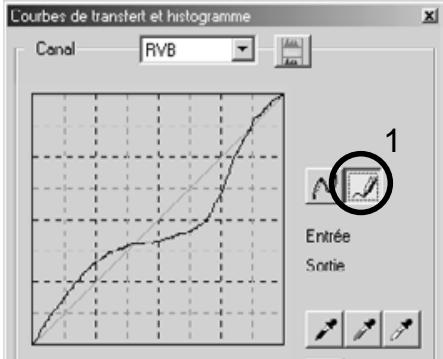 MINOLTA DIMAGE X - Tracer une courbe de transfert à main levée - 1