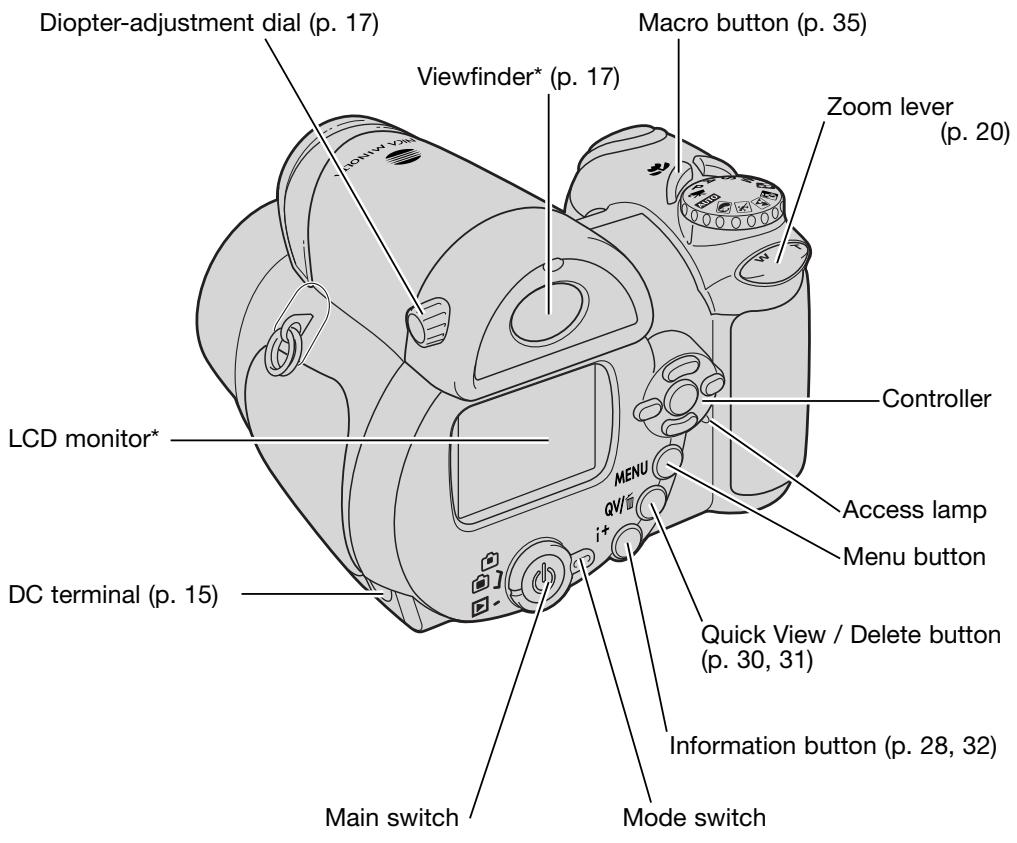 MINOLTA DIMAGE Z10 - NAMES OF PARTS - 2