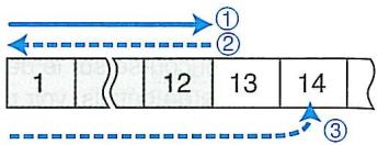 MINOLTA DYNAX 7 - Avance du film à un numéro de vue déterminé (lors du rechargement d'un film partiellement exposé) - 2