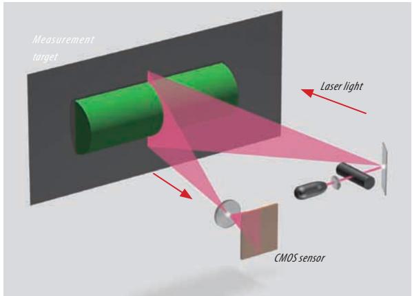 MINOLTA RANGE 5 - Stable scanning with light sectioning method - 1