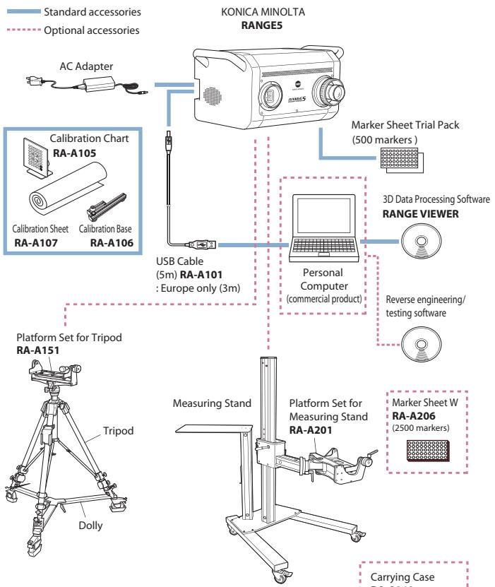 MINOLTA RANGE 5 - Optional application software for reverse engineering, testing, etc. - 4
