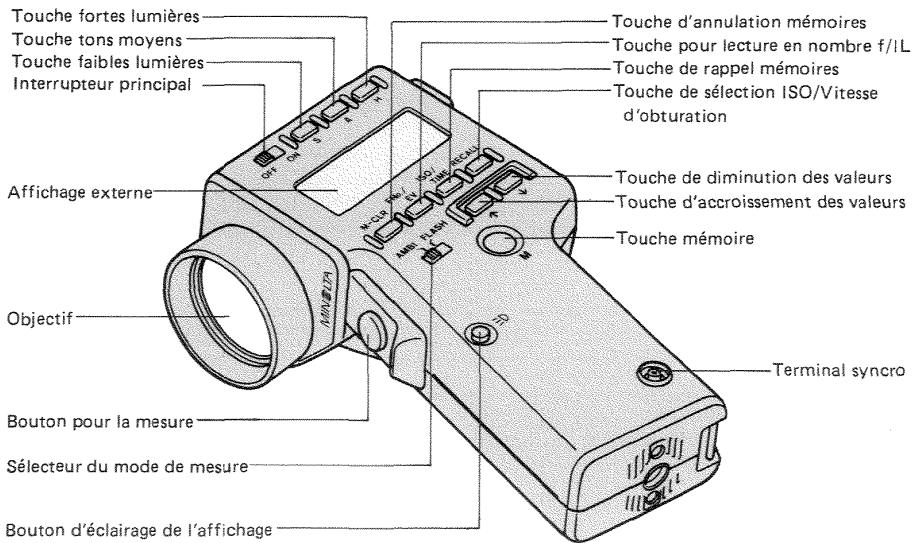 MINOLTA SPOTMETER F - NOMENCLATURE - 1