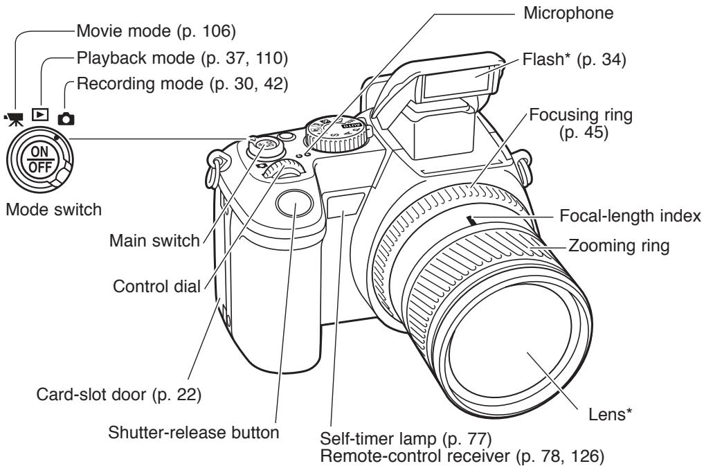 MINOLTA DIMAGE A200 - NAMES OF PARTS - 1