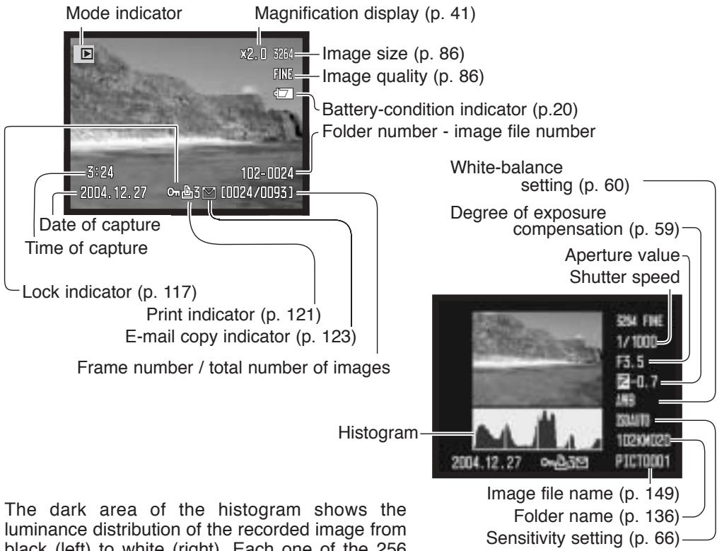 MINOLTA DIMAGE A200 - SINGLE-FRAME PLAYBACK AND HISTOGRAM DISPLAY - 1