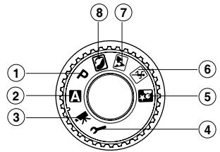 MINOLTA DIMAGE E 500 - Mode Dial - 1