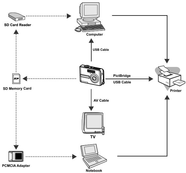 MINOLTA DIMAGE E 500 - Setup Menu - 5