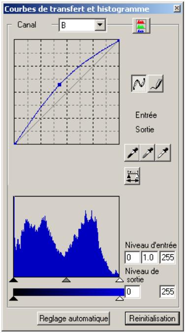 MINOLTA DIMAGE SCAN - Corrections par courbes tonales - 1