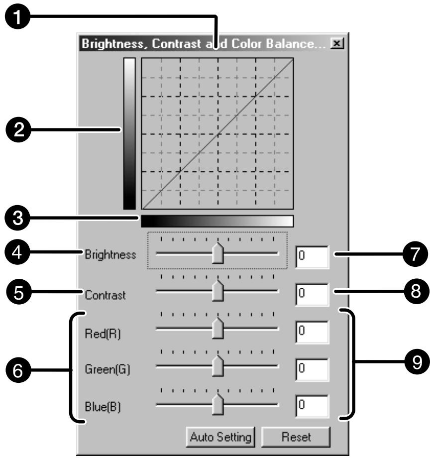 MINOLTA DIMAGE SCAN DUAL II - Reset - 1