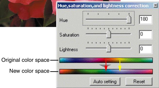 MINOLTA DIMAGE SCAN DUAL III - Hue corrections - 1