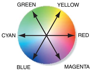 MINOLTA DIMAGE SCAN DUAL III - Complementary colors (p. 90) - 1