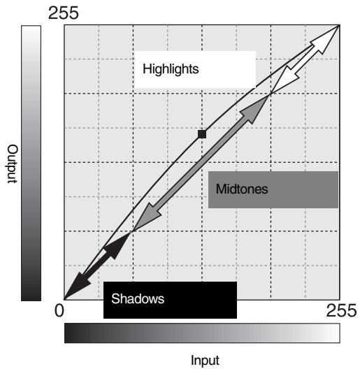 MINOLTA DIMAGE SCAN DUAL III - Tone curve and histogram corrections - 1