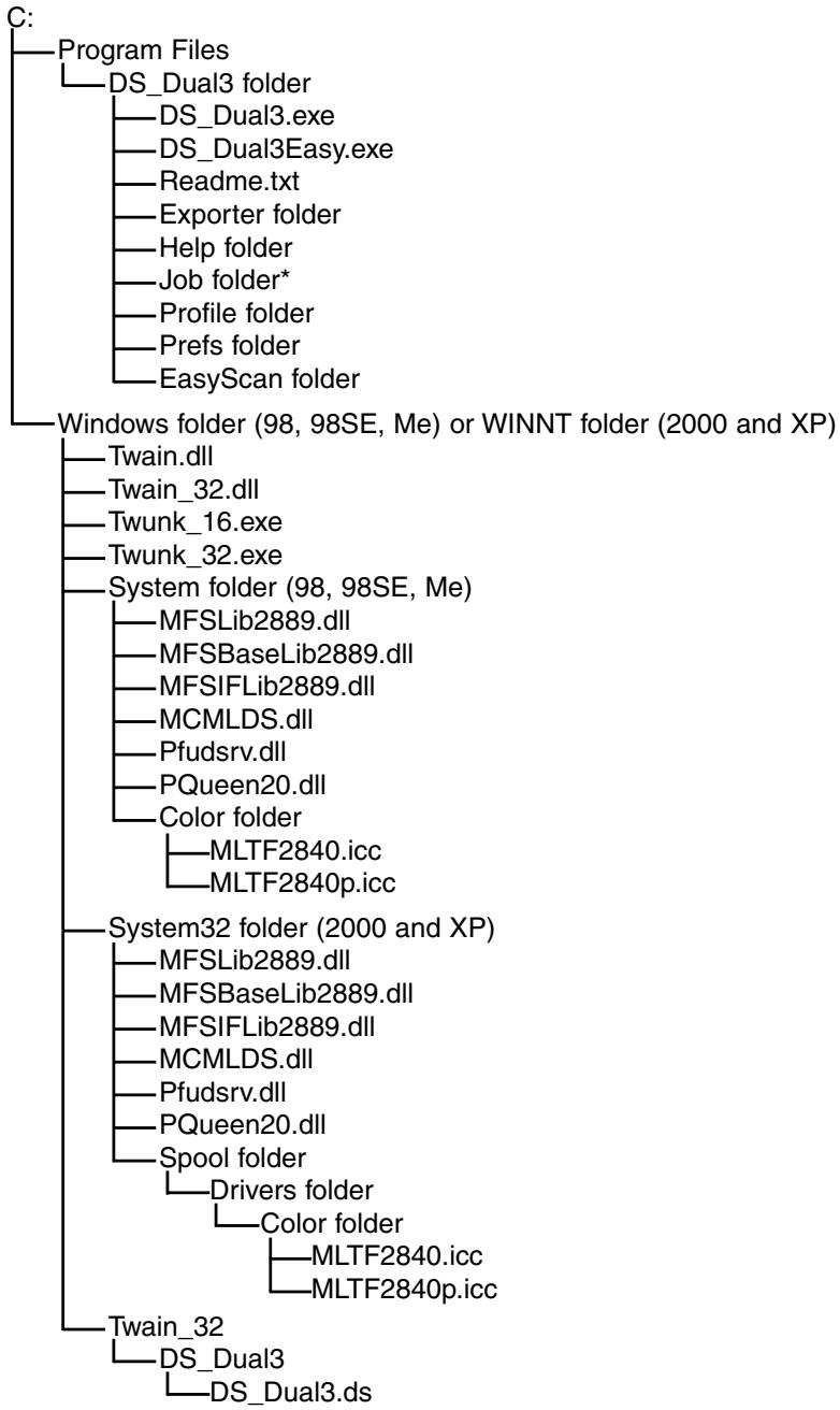 MINOLTA DIMAGE SCAN DUAL III - Windows - 1