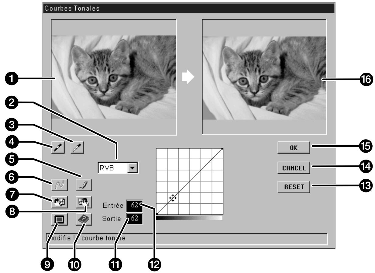 MINOLTA DIMAGE SCAN MULTI - Courbes de transfert - nomenclature - 1