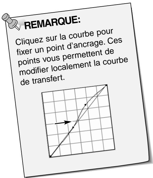 MINOLTA DIMAGE SCAN MULTI - Sélectionnez le canal couleur que vous souhaitez modifier. - 3