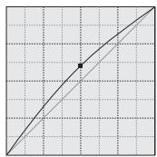 MINOLTA DIMAGE VIEWER 2.2 - Bring out detail in the shadows - 2
