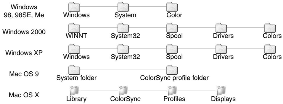 MINOLTA DIMAGE VIEWER 2.2 - ICC PROFILE LOCATIONS - 1