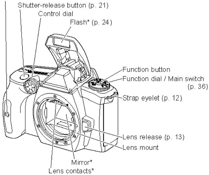 MINOLTA DYNAX 40 - NAMES OF PARTS - 1