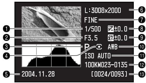 MINOLTA DYNAX 7D - ROTATING IMAGES - 1