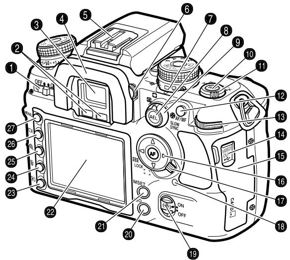 MINOLTA DYNAX 7D - CAMERA BODY - 3