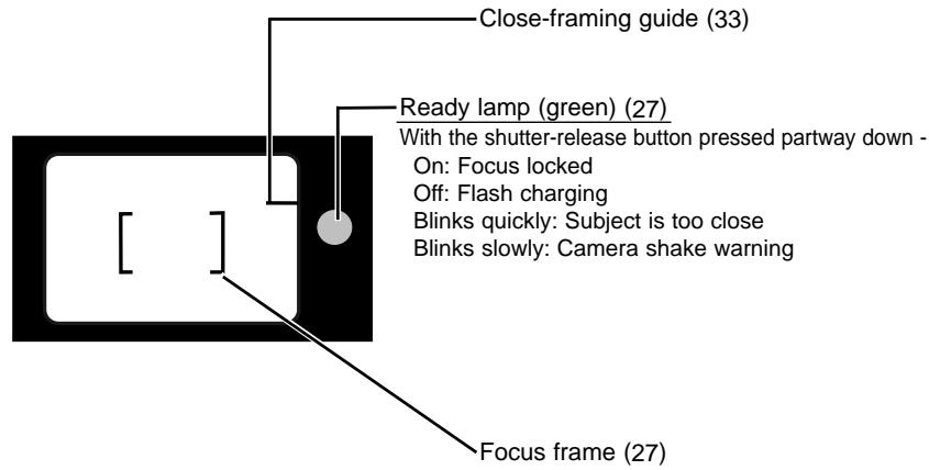 Close-framing guide (33) Ready lamp (green) (27) With the shutter-release button pressed partway down - On: Focus locked Off: Flash charging Blinks quickly: Subject is too close Blinks slowly: Camera shake warning Focus frame (27)