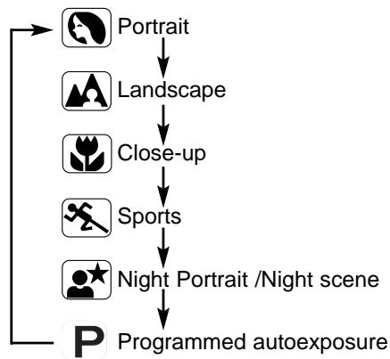 MINOLTA MAXXUM 3 - Press the subject program button to select any one of the following subject program. - 3