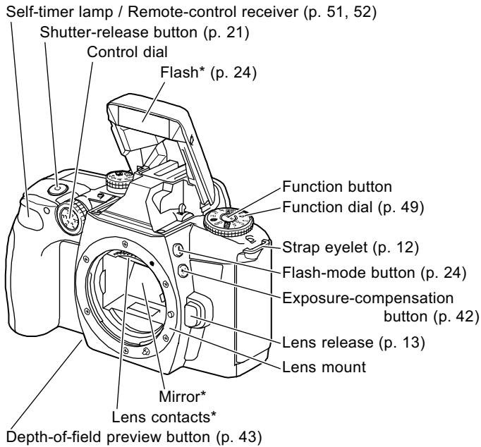 MINOLTA MAXXUM 70 - NAMES OF PARTS - 1