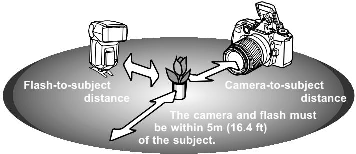 MINOLTA MAXXUM 70 - WIRELESS / REMOTE FLASH - 6
